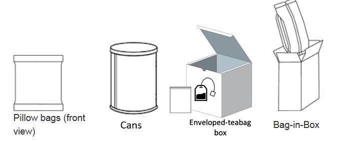 Create Your Innovative Product Food Private label Egypt
